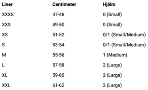 Storlekstabell OneK